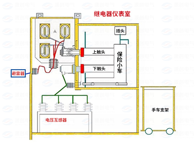 高壓開關柜配電系統倒閘操作2.jpg